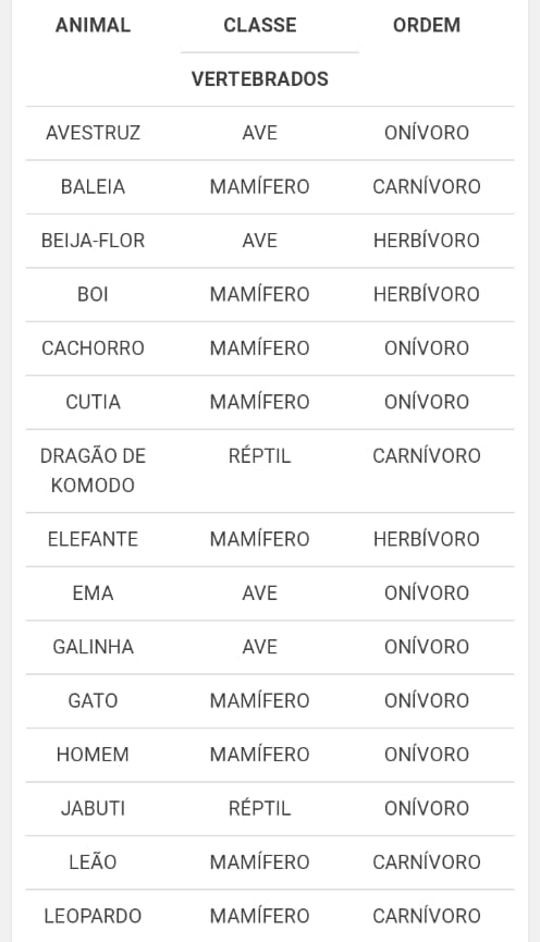 Brincar de Jogo da Velha